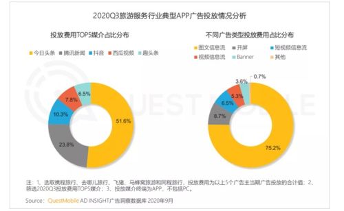 國(guó)內(nèi)旅游業(yè)務(wù)q3回暖,旅游票務(wù)平臺(tái)app活躍用戶規(guī)模直線提升