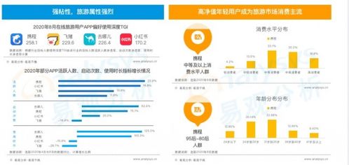 國內(nèi)旅游業(yè)務(wù)全面復(fù)蘇 攜程后疫情時(shí)代如何深耕旅游市場(chǎng)