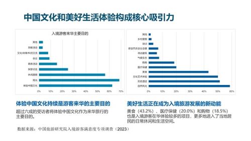 中國(guó)旅游研究院發(fā)布 中國(guó)入境旅游發(fā)展報(bào)告 2023 2024