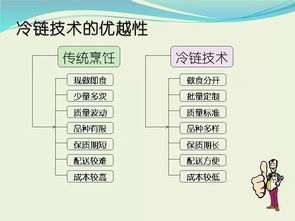 收藏 冷鏈?zhǔn)称饭S基本知識(shí)